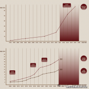 预备好验资资金（部门抢手楼盘需验资才能参取