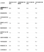 <b>特别擅、油漆等保守细部工艺</b>