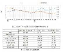 <b>建材家居市场需求波动；建材家居消费需求进一</b>